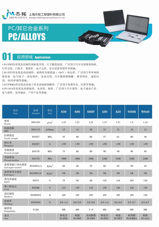 PC ALLOYS ϵ