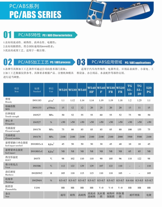 PC/ABSϵ